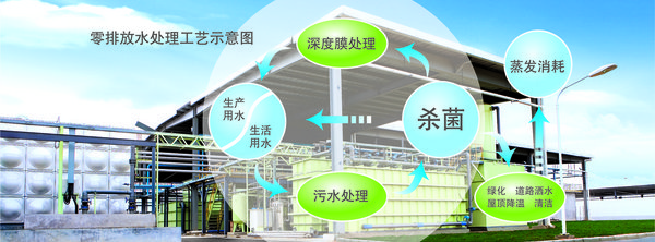 點&ldquo;綠&rdquo;夢想 廣本啟動內蒙古植樹造林工程