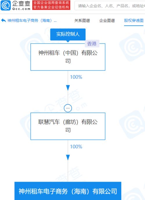 神州租車海南布局新電商公司，加碼信息系統集成服務