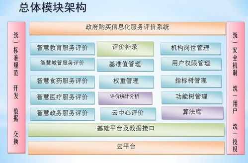 構(gòu)建智慧城市服務(wù)績效評價(jià)系統(tǒng) 信息系統(tǒng)集成服務(wù)的關(guān)鍵作用